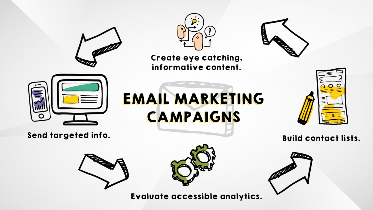 Why You Should Include Email Campaigns in Your Marketing Mix